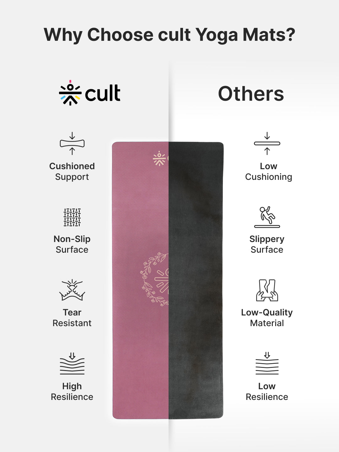 CULT TPE Yoga Mat 10mm Extra Thick with Carry Strap and Bag   Non-Toxic, Latex-Free, Anti-Slip, Tear-Resistant & Lightweight   Superior Cushioning for Joint Support, Ideal for Yoga, Pilates, Meditation & Home Workouts - Maroon