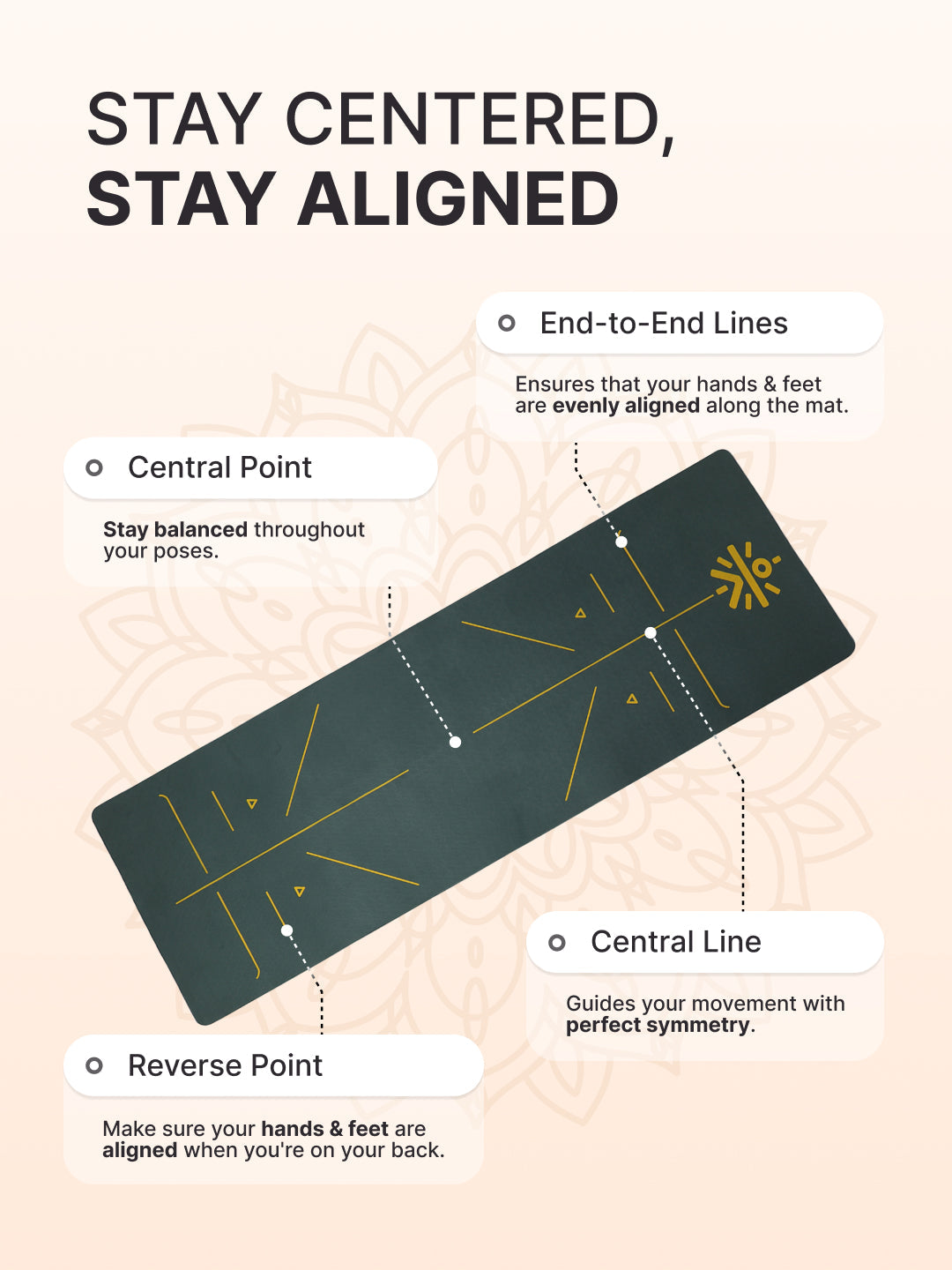 CULT Premium TPE Yoga Mat with Alignment Marks   6mm Thick Non-Slip Exercise & Pilates Mat for Men & Women, Eco-Friendly, Sweat-Resistant with Carry Strap   Green