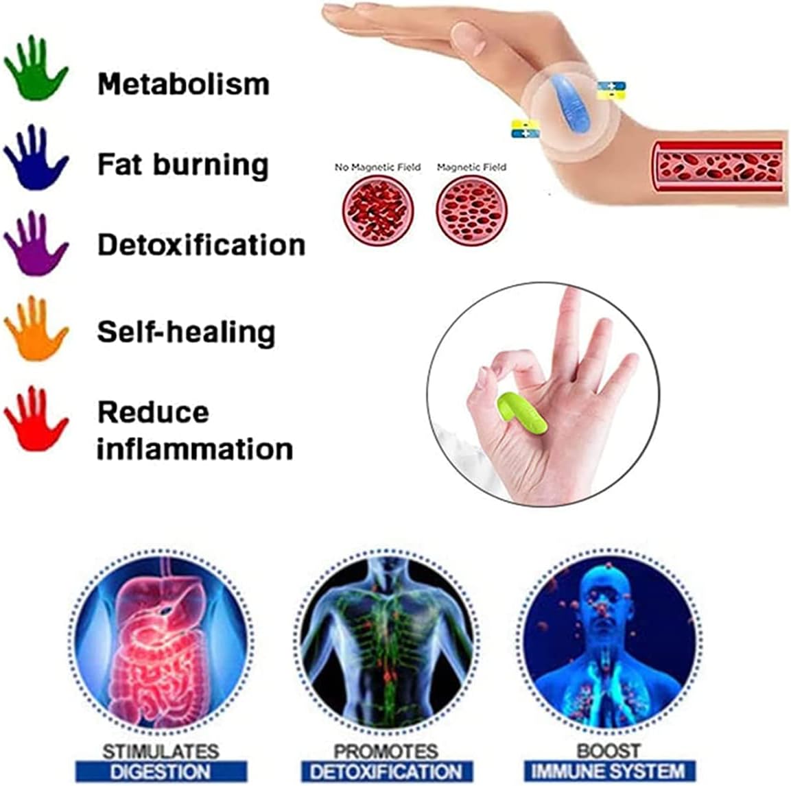 Hixideli ACU+ Sugar Control LI4 Acupressure Point Clip – Natural Blood Sugar Management