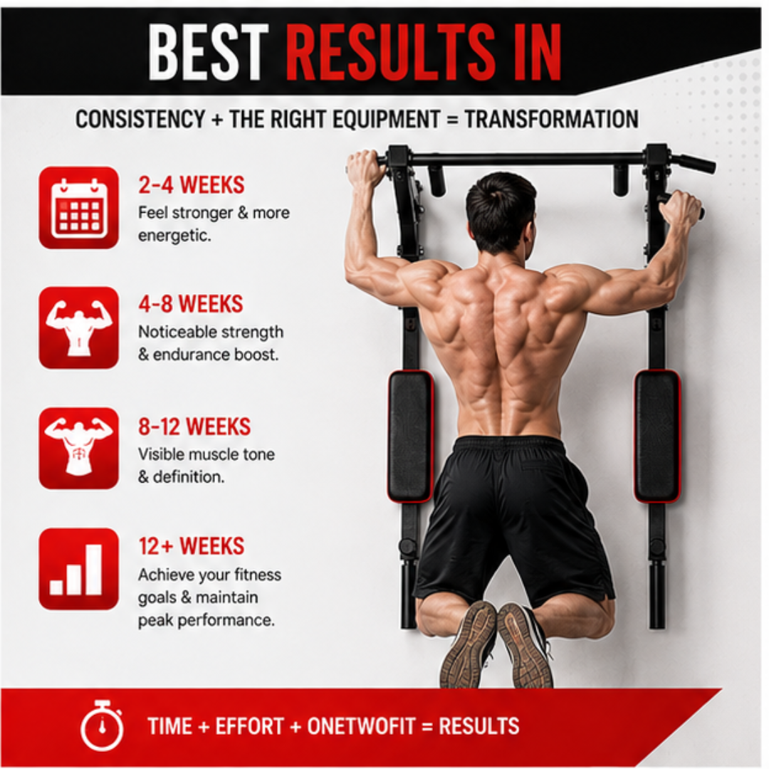 OneTwoFit Multifunctional Wall Mounted Pull Up Bar - Heavy Duty Steel, Multi-Grip Positions & Space Saving Design – Build Strength, Transform Your Body – Target Back, Chest, Arms, Shoulders & Abs
