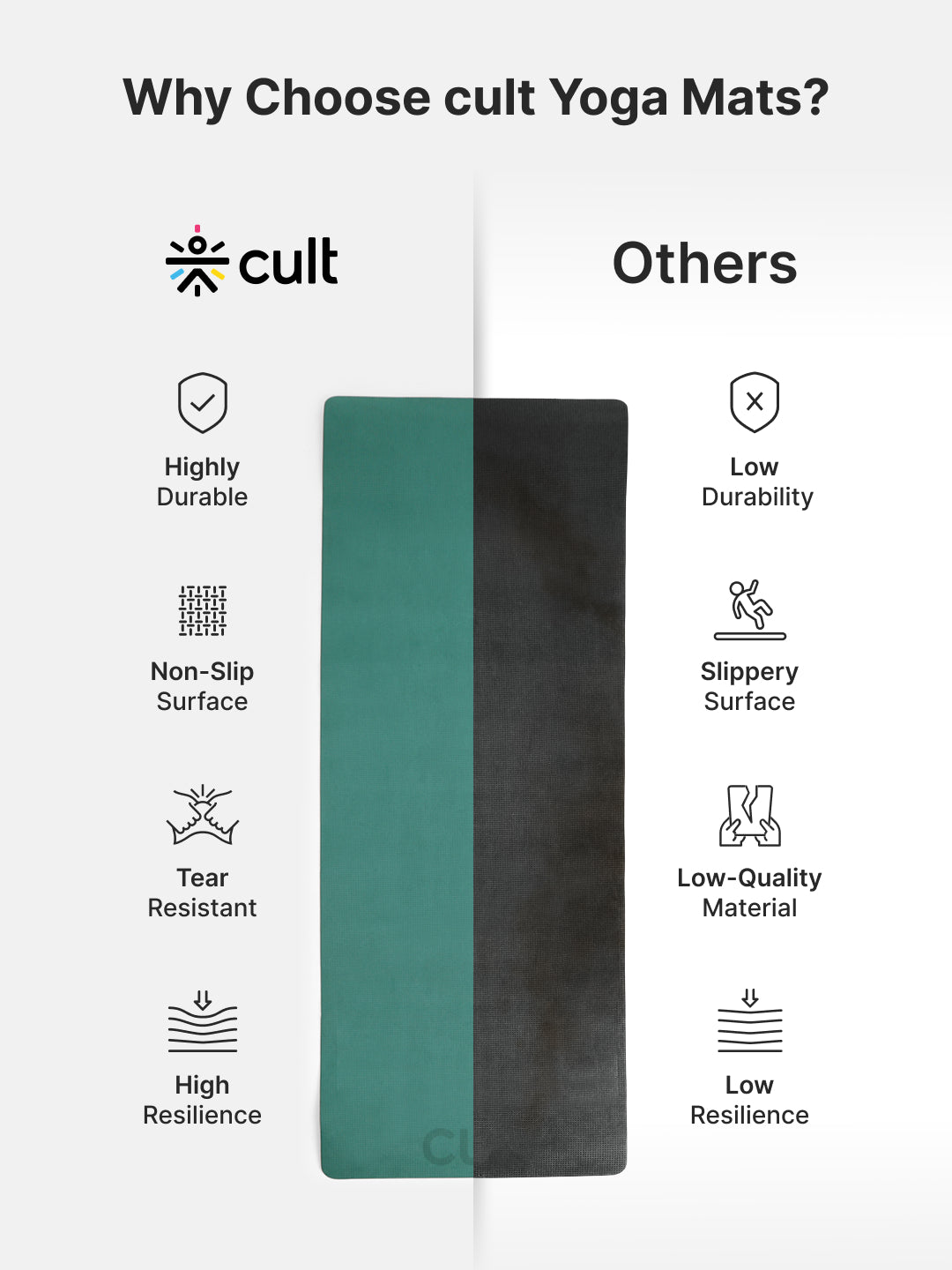 Cult Yoga Mat EVA 5mm with Carry Strap   Non-Slip, Cushioned, Sweat-Resistant, Eco-Friendly Workout Mat for Home Gym & Fitness   Sage Green