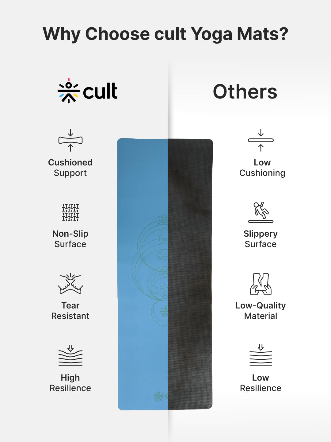 Cult TPE Yoga Mat, Non-Toxic Latex-Free, Anti-Slip, Extra-Thick Cushioning, Tear-Resistant, Travel Strap 6mm (Reef Blue)