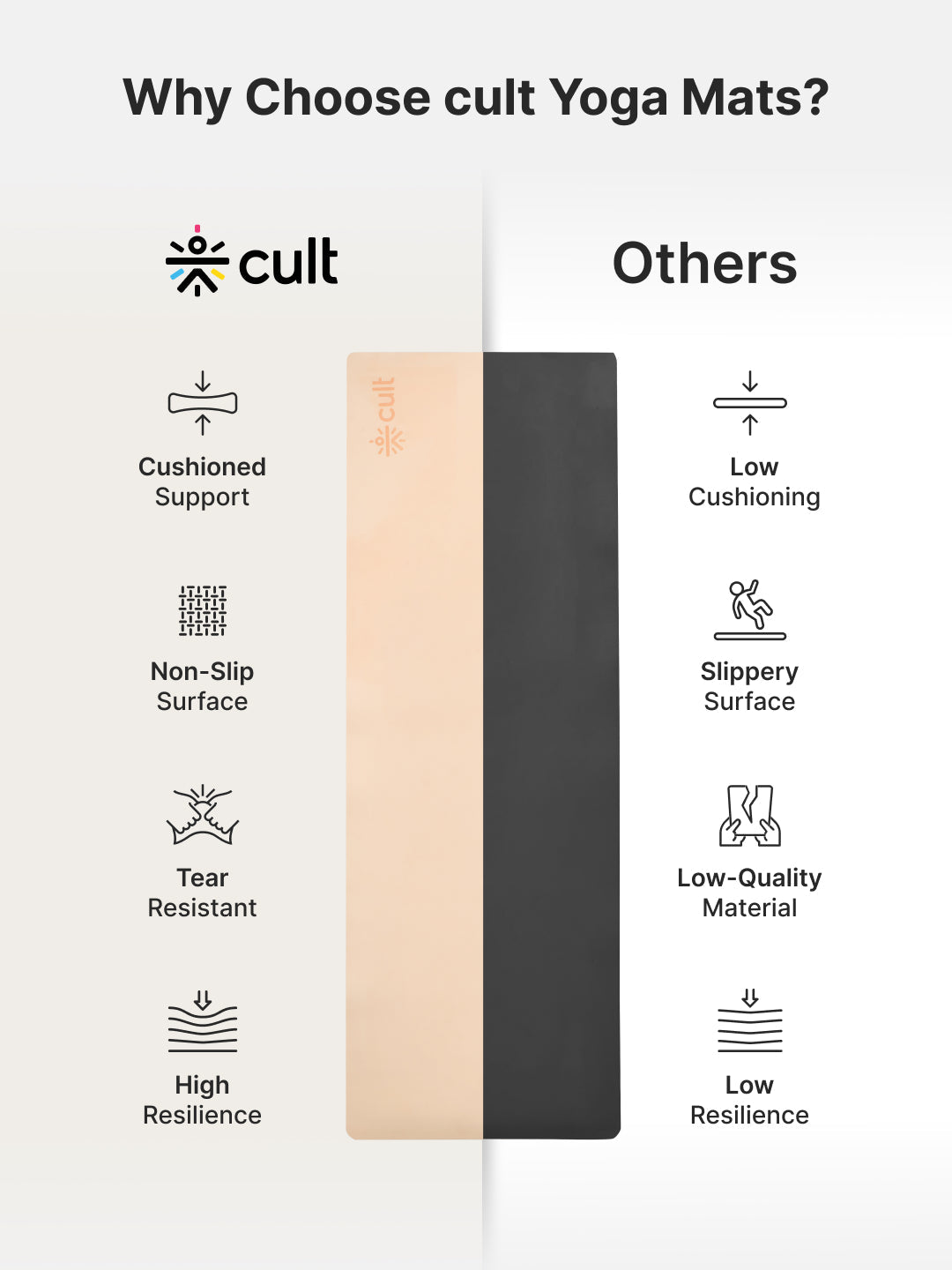 Cult TPE Yoga Mat 6mm with Carry Bag and Strap Non-Toxic Latex-Free; Anti-Slip; Extra-Thick Cushioning; Tear-Resistant; Travel Strap - Beige Pink